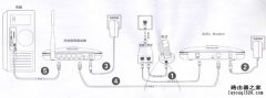 磊科Netcore NW705P无线路由器设置方法【图文教程】