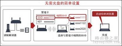 简单又高速！巴法络WCR-G300无线路由器详解