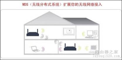 简单又高速！巴法络WCR-G300无线路由器详解