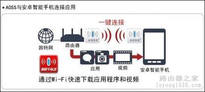 简单又高速！巴法络WCR-G300无线路由器详解