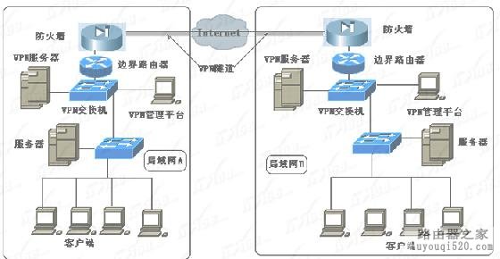 三层交换机怎么设置路由连接