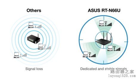 拒绝信号干扰华硕双频无线路由器RT-N66U 