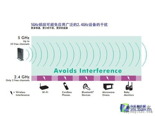 解析无线网络专有名词 优化无线配置