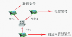 海蜘蛛软路由教程