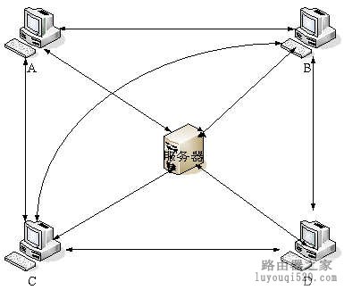 TP-LINK路由限速设置