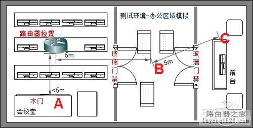 便携精灵实测TOTOLINK N6便携无线路由器