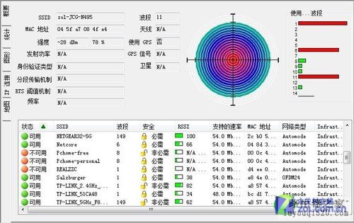 免费路由给力吗? JCG JYR-N495性能评测 