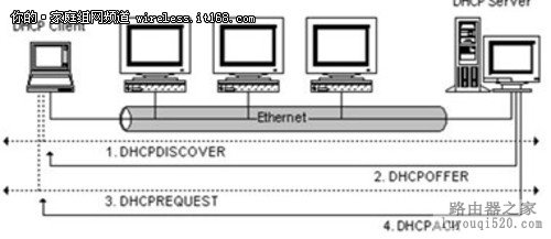 家用无线路由器开启DHCP服务 详细分析
