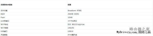 迅雷路由器配置确认：外观震惊了