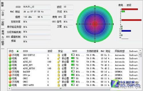 传统智能小PK 无线路由器功能谁更强？