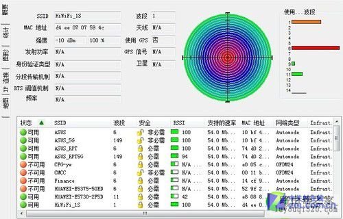 传统智能小PK 无线路由器功能谁更强？