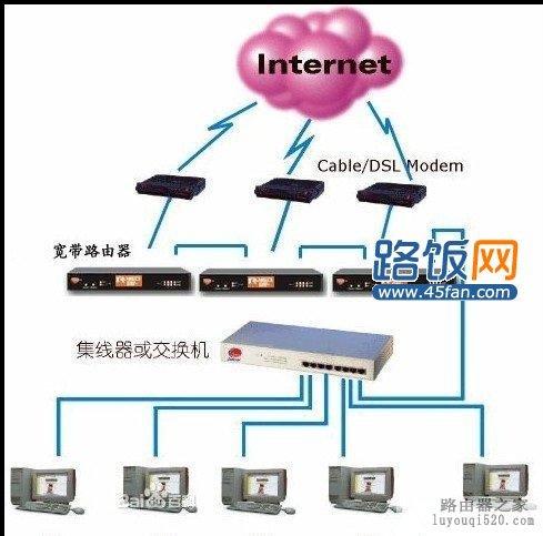 ADSL宽带连接路由器的结构图