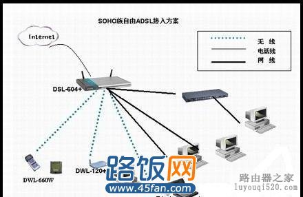 adsl设备连接原理图