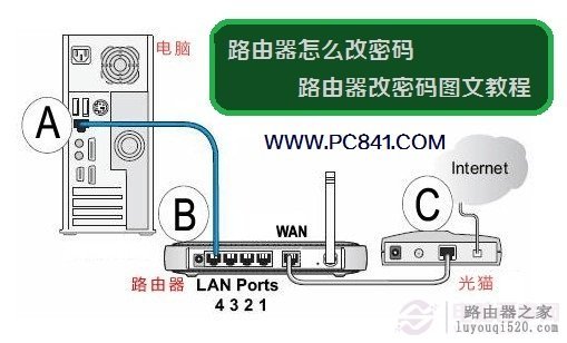 路由器怎么改密码 路由器改密码图文教程