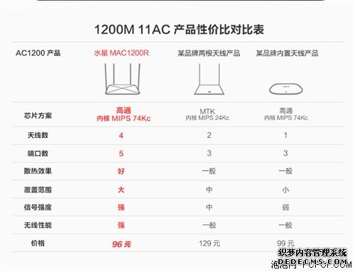 性价比之战 水星MAC1200R对比360安全路由 