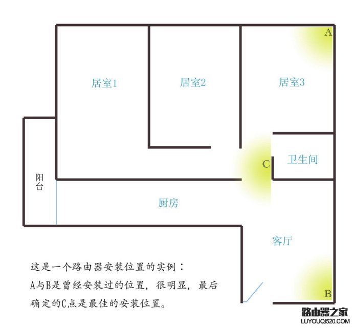 无线路由器安在哪里好