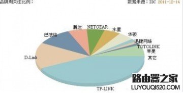 路由器的网址是什么