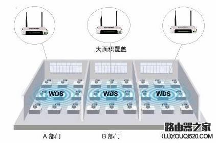 无线路由桥接