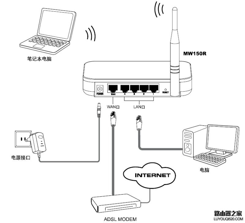mercury水星MW150R无线路由器设置教程