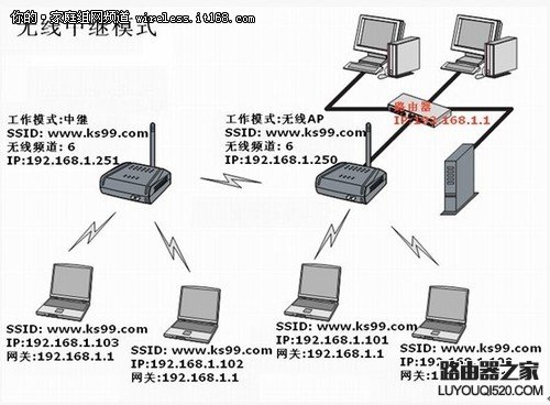 利用WDS无线桥接功能轻松实现网络对接