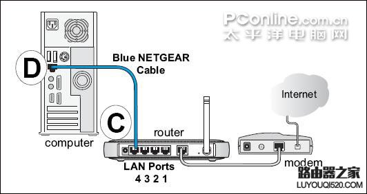 netgear wgr614 v9 无线路由器设置方法详解1 - 紫の妍 - 逝佉姩桦嘚点滴