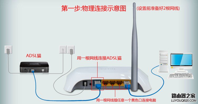 水星 MW300R 无线路由器设置方法图解教程 - 女兵走天涯 - 女兵走天涯的博客