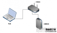 局域网内访问迅雷路由的方法