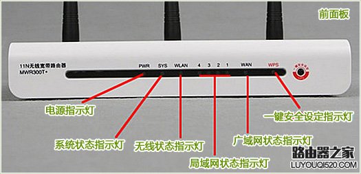 路由器指示灯图解