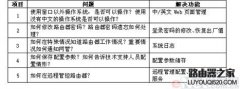 侠诺路由器安全配置及管理技术说明