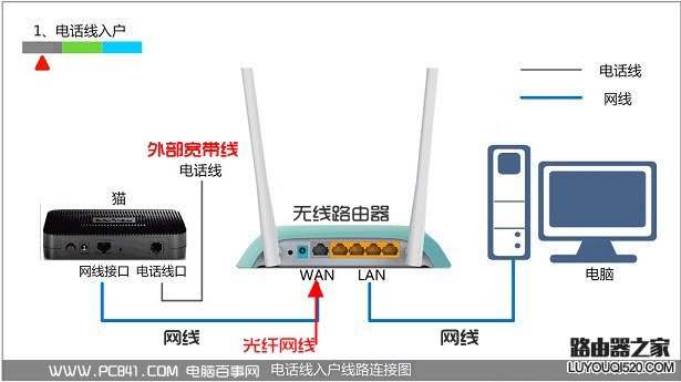 无线路由器安装图解