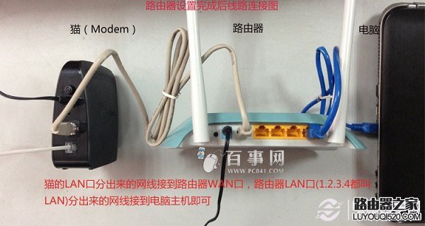 迅捷WR310无线路由器安装示意图