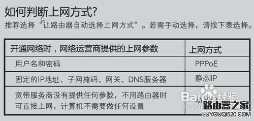 家里怎么装wifi