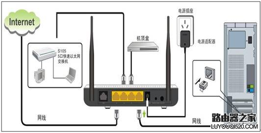 Tenda W150D 硬件安装指南.doc