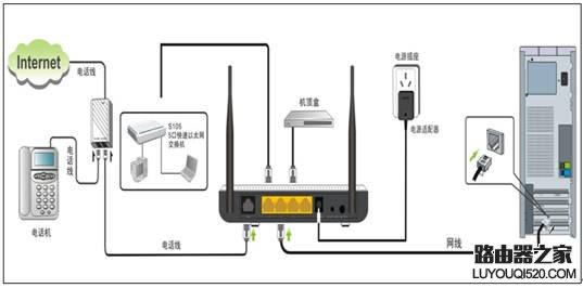 Tenda W150D 硬件安装指南.doc