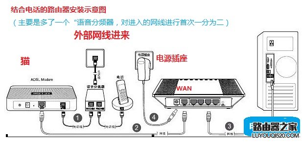 含有电话的路由器安装示意图