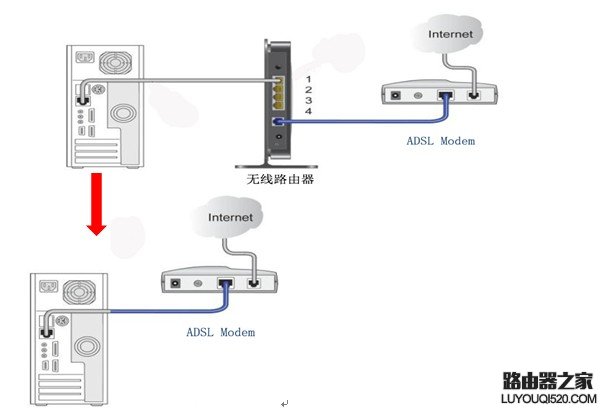 说明: http://webdoc.lenovo.com.cn/lenovowsi/new_cskb/uploadfile/20120918231719216.jpg