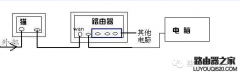 光纤怎么设置无线路由器？宽带连接路由器的方法