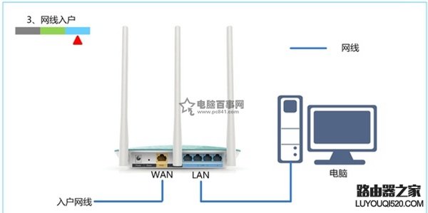 网线入户上网时路由器的安装方法