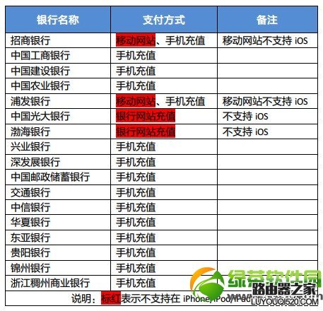 iPhone怎么充值?iPhone手机给App Store账户充值教程4