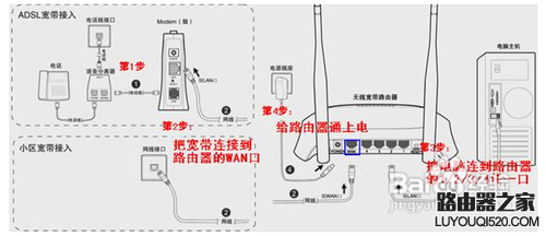 水星(Mercury)路由器系列怎么设置