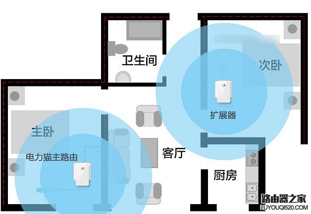 电力猫是什么东西？电力猫有什么作用和功能