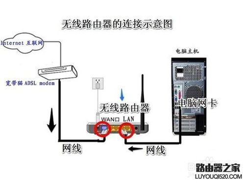 192.168.1.1路由器进不去怎么办