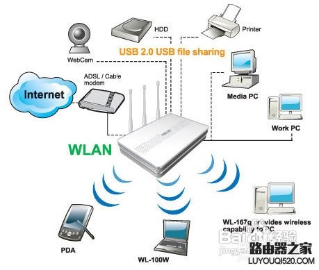 路由器的设置过程