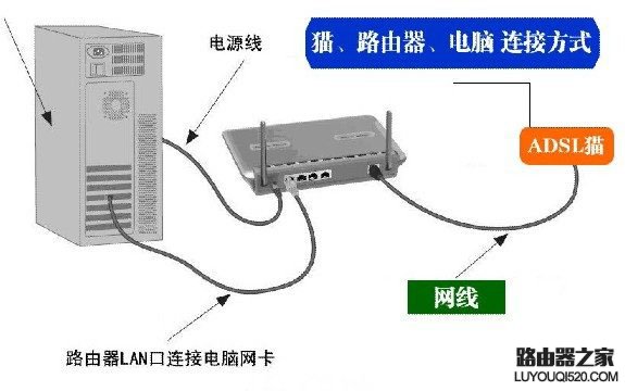 路由器重置后无法上网怎么办？无线路由器恢复出厂后设置教程