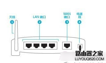 微信路由器怎么设置？微信路由器安装设置使用教程