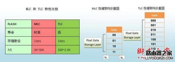 告别机械硬盘！史上最全的SSD选购指南