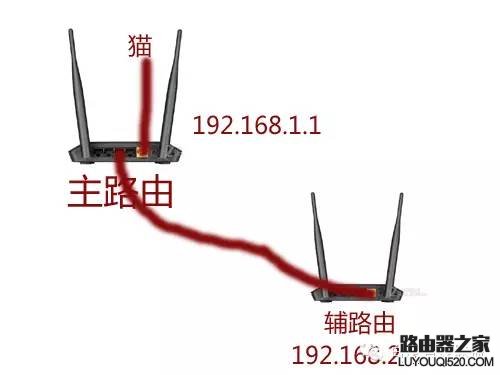 比较简单的双路由上网设置技巧