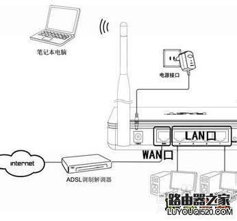 笔记本怎么连接无线路由器，分享一下我的经验