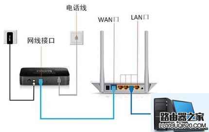 怎样连接路由器？无线路由器网线连接设置教程