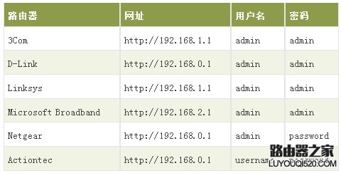 如何设置家庭无线网络